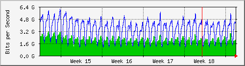 month