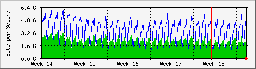 month
