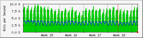month
