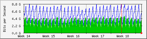 month