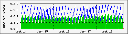 month