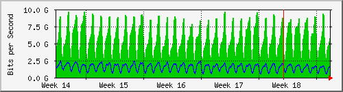 month