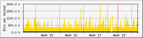 month