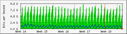 month