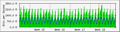 month