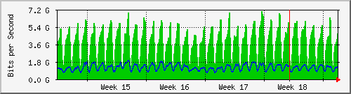month