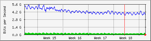 month