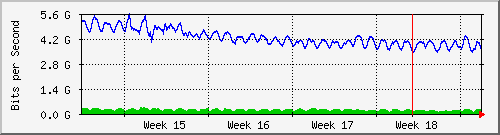 month