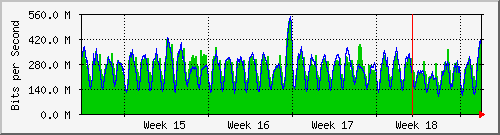 month