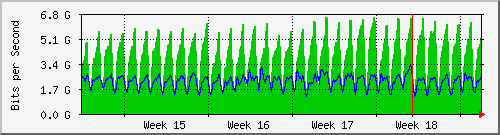 month