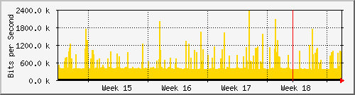 month