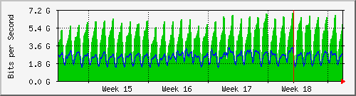 month