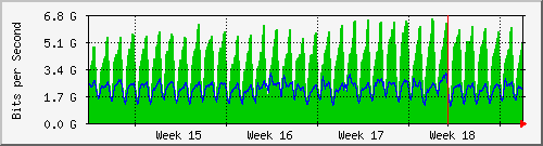 month