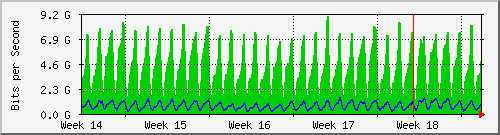month