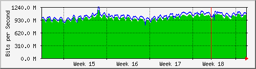 month
