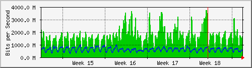 month