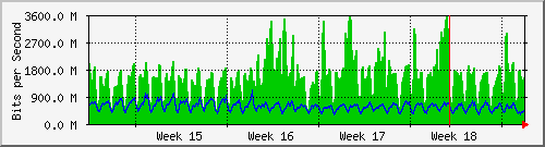 month