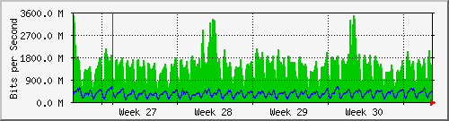 month