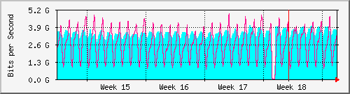 month