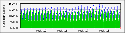 month