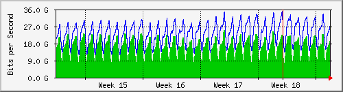 month