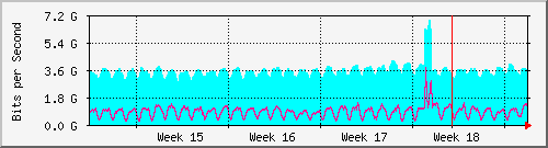 month