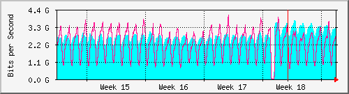 month
