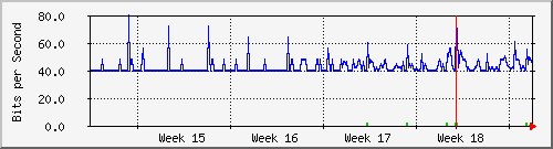 month