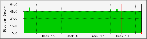 month