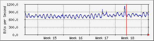 month