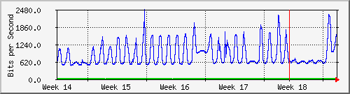 month