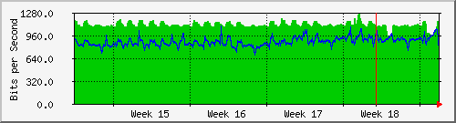 month