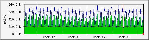 month