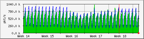 month
