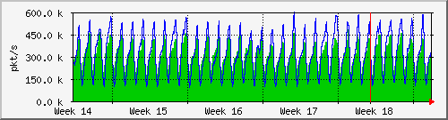 month