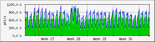 month