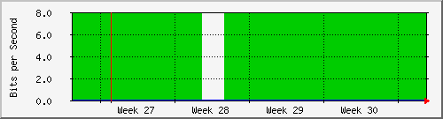 month