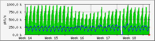month