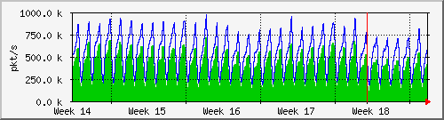 month