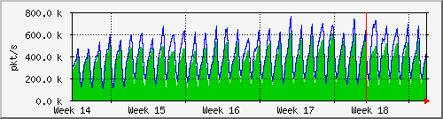 month