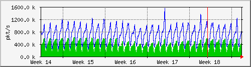 month