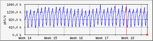 month