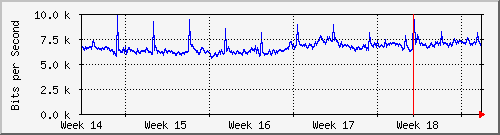 month