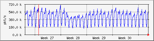 month
