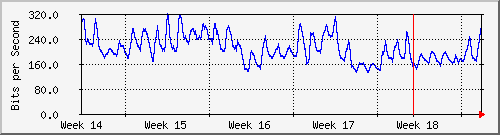 month