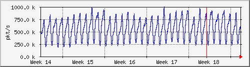 month