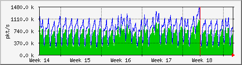 month