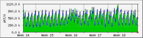 month