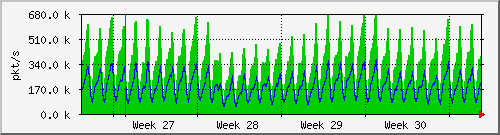 month