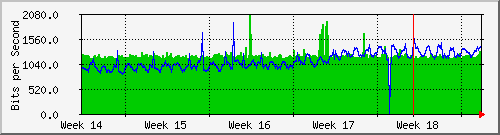 month